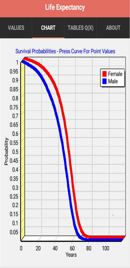 Life Expectancy screenshot 2
